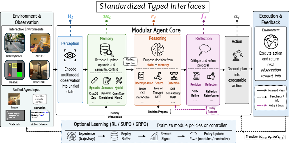 AgentSpec project preview